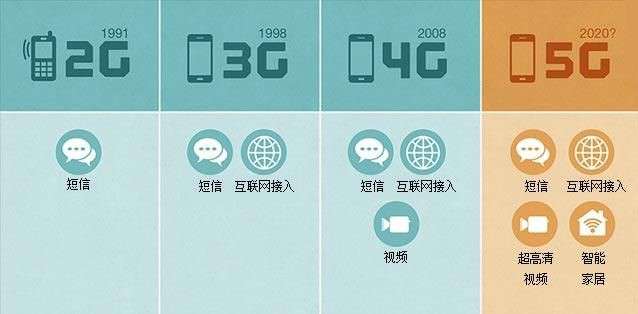 上汽三年“跨界布局未來”，馬云、任正非……這些名字已經(jīng)和汽車分不開了